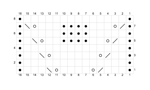 a chart showing which stitches to knit in the center of the knitting pattern