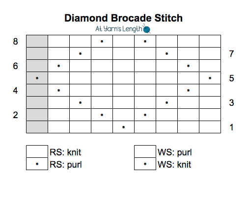 a stitch chart detailing how to work the diamond brocade stitch