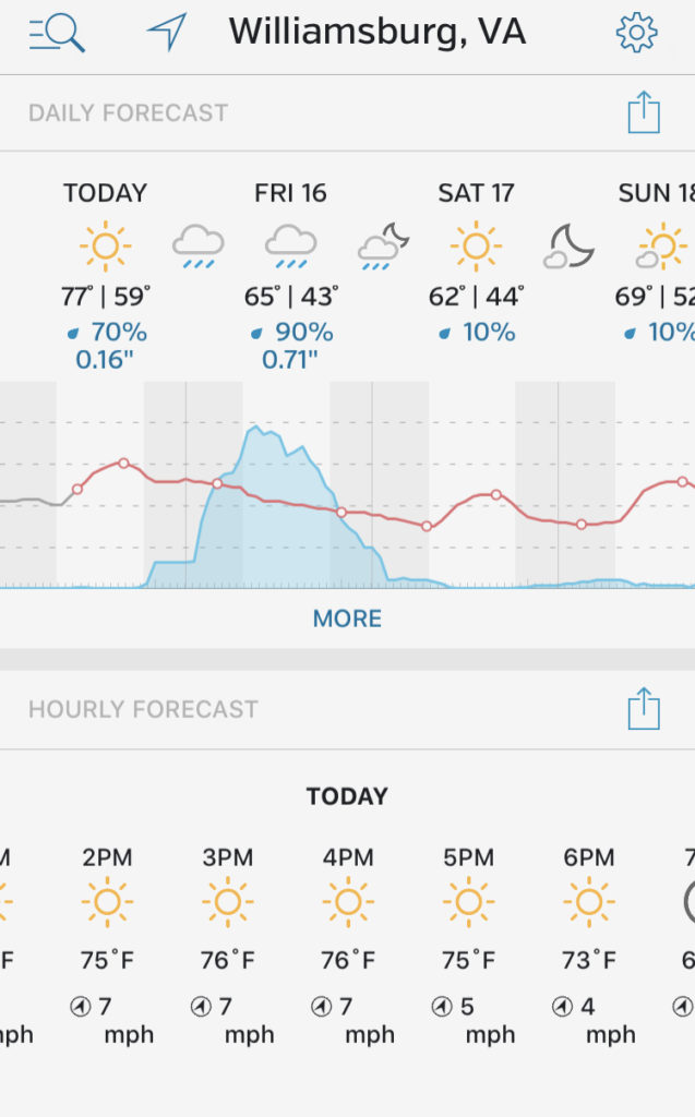 a screenshot of Wunderground shows rain in the forecast for Williamsburg, Virginia